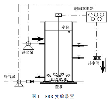 高 鹽廢水生物處理工藝