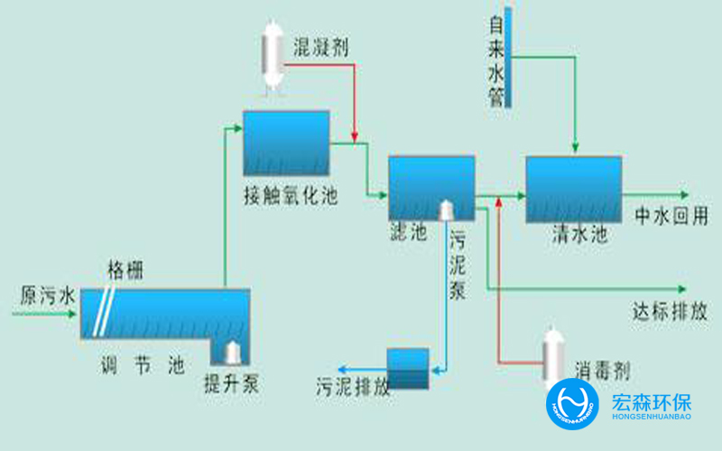 全自動工業中水回用設備